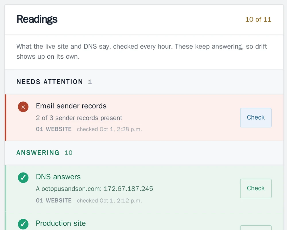An Octopus OS readings page: one connection needing attention, ten answering, each checked within the hour