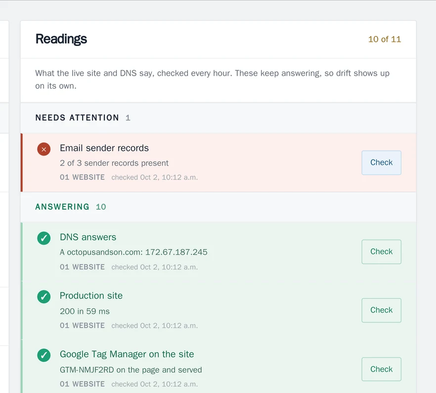 The Readings card in Octopus OS: one connection needing attention, ten answering, each checked within the hour