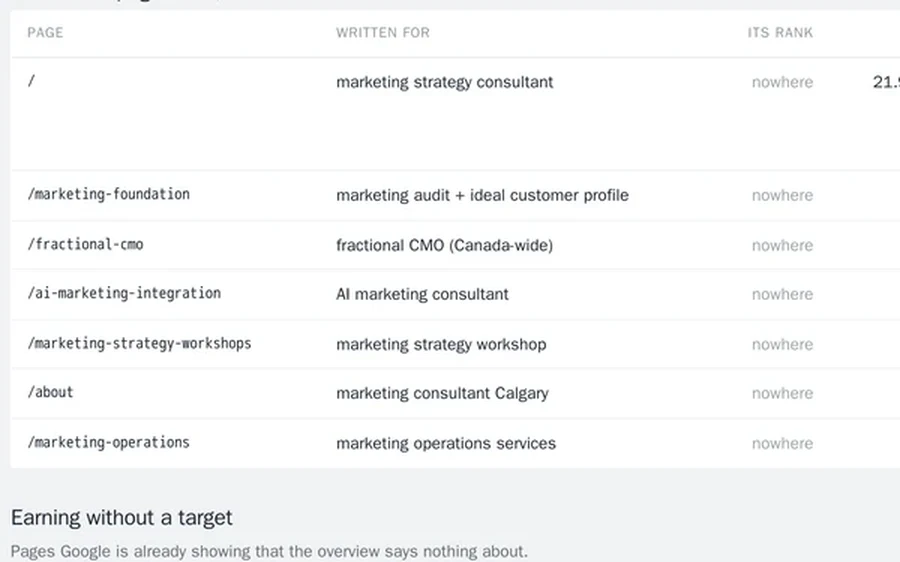 Octopus OS search page: what each page was written for and what it actually ranks for