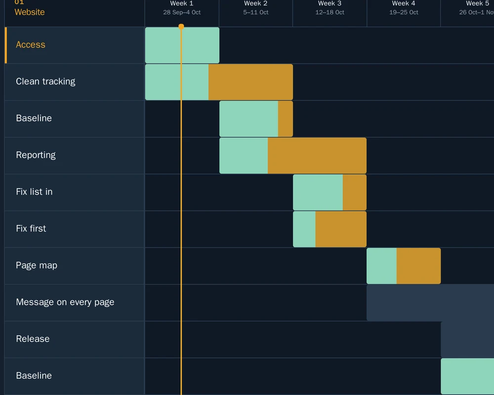An Octopus OS client page: the stages of a phase as bars across the weeks, with today marked