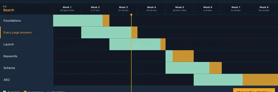 The Octopus OS client page showing a company's strategy connected to its marketing